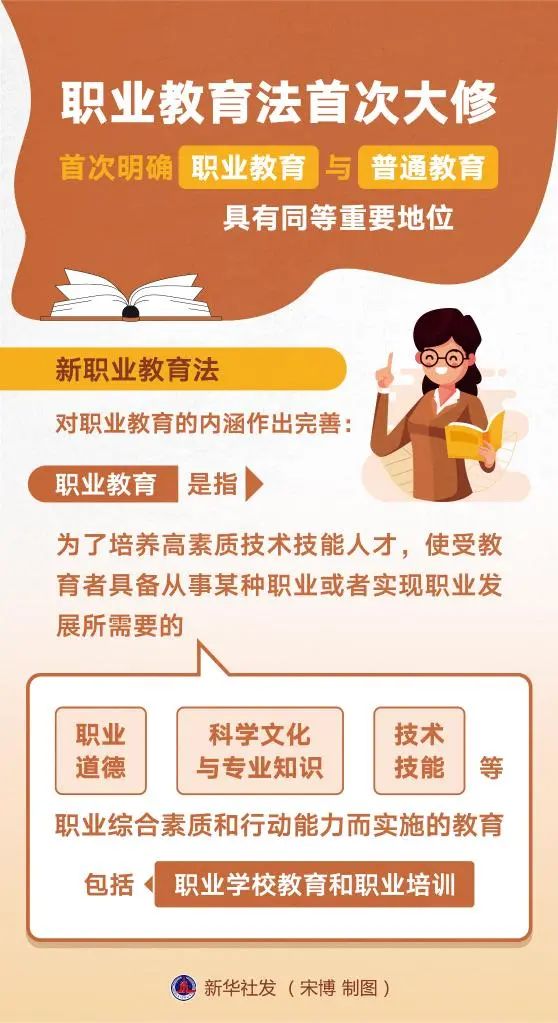 5月1日起施行！《中華人民共和國(guó)職業(yè)教育法》全文來(lái)了！26年來(lái)的首次大修，將帶來(lái)哪些重要改變？